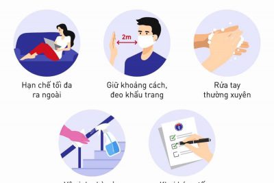 KHUYẾN CÁO CỦA BỘ Y TẾ- PHÒNG CHỐNG COVID-19